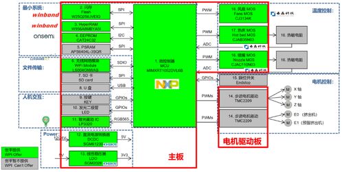 大聯(lián)大世平集團(tuán)推出基于NXP產(chǎn)品的3D打印機(jī)方案 軟件開發(fā)新突破